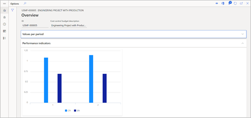 Chart

Description automatically generated