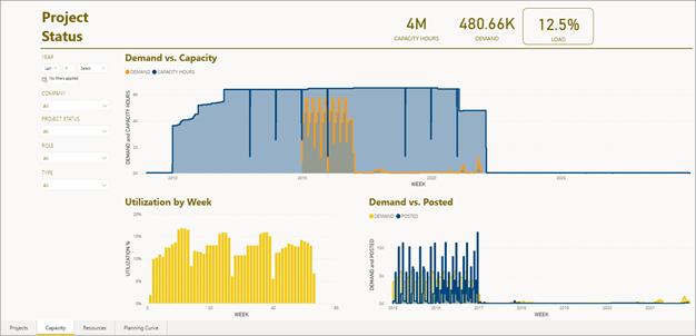 Chart, bar chart, histogram

Description automatically generated