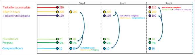 A diagram of a diagram

Description automatically generated with medium confidence