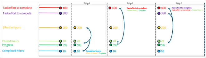 A diagram of a diagram

Description automatically generated with medium confidence