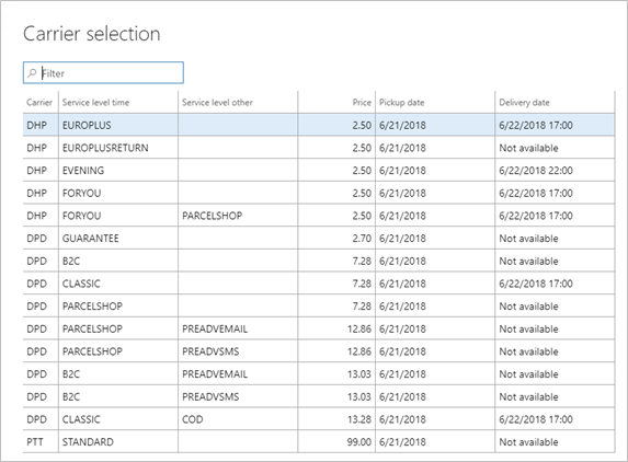 A screenshot of a list

Description automatically generated