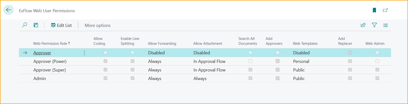 web user permissions